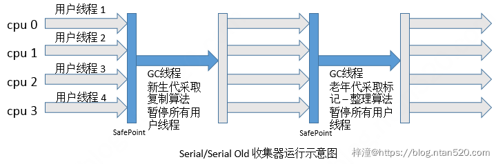 Java垃圾回收机制（GC）详解插图15