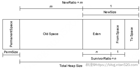 Java垃圾回收机制（GC）详解插图11