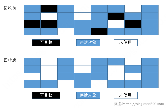 Java垃圾回收机制（GC）详解插图5