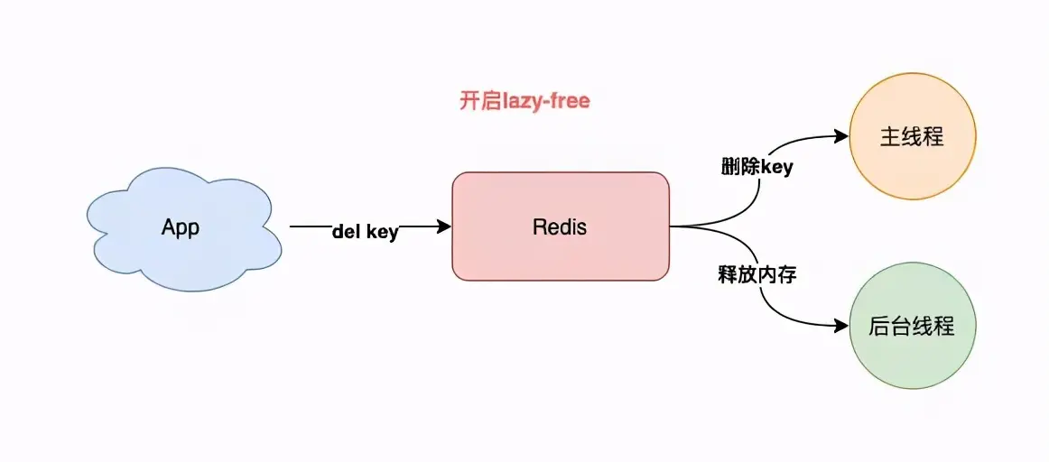 Redis的介绍及使用总结插图9