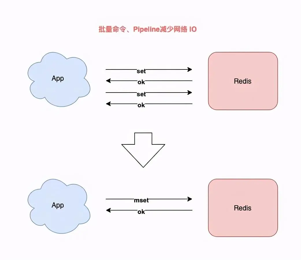 Redis的介绍及使用总结插图11