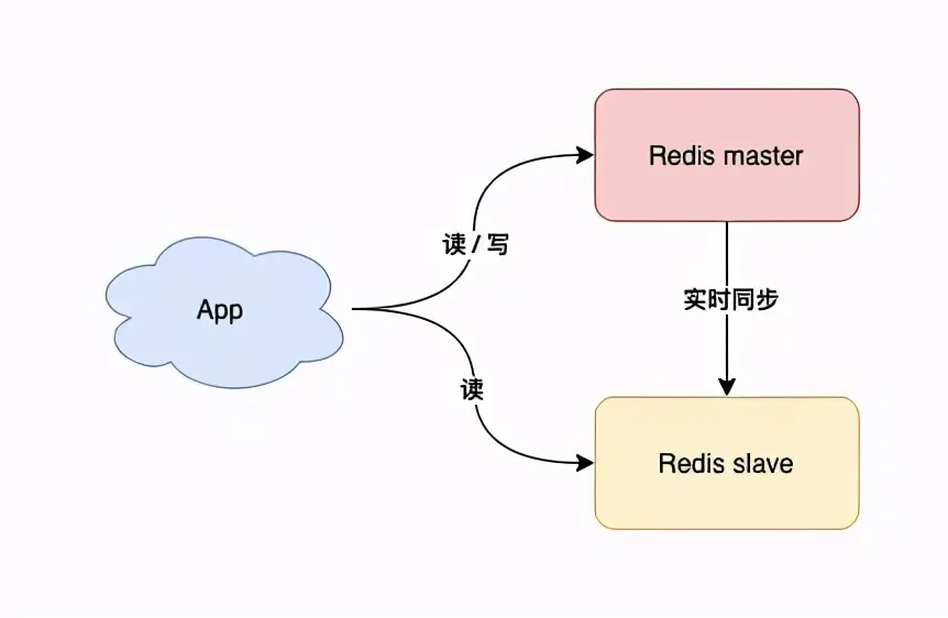 Redis的介绍及使用总结插图15