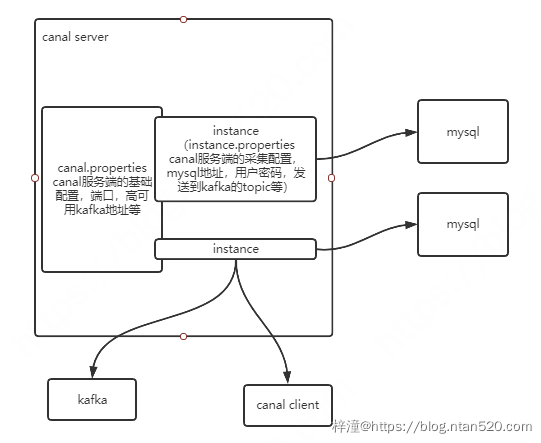 Canal工作原理及使用插图11