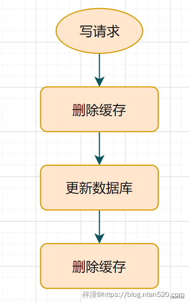 Redis与DB的数据一致性解决方案插图23