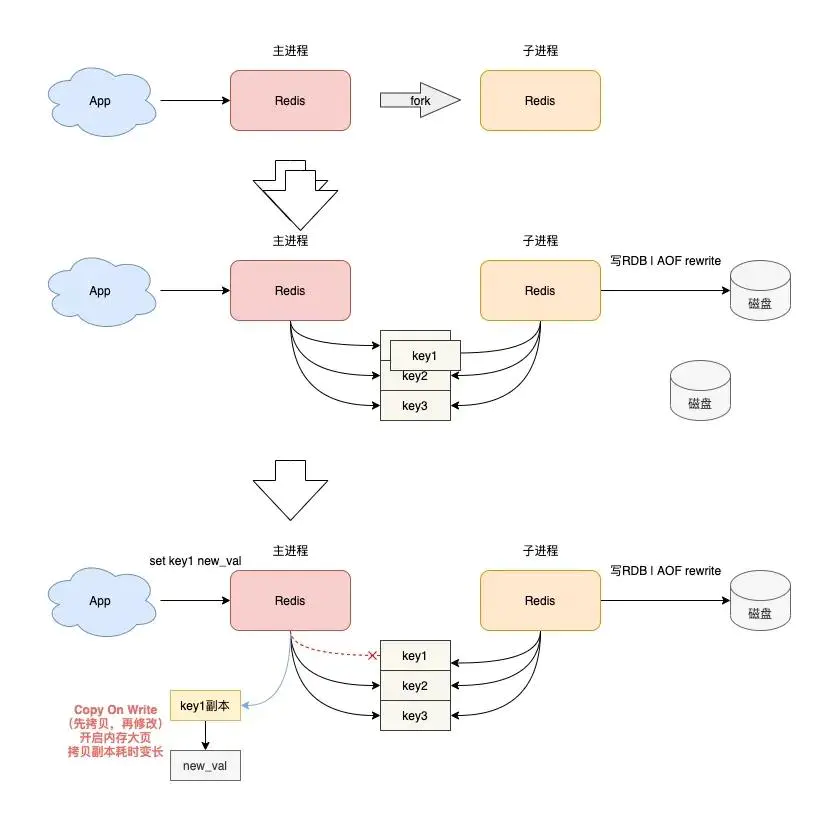 Redis的介绍及使用总结插图19