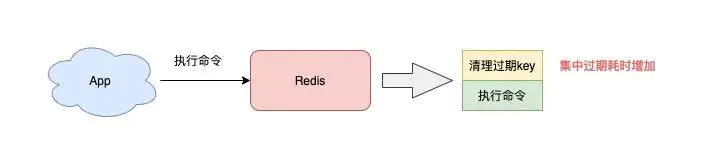 Redis的介绍及使用总结插图13