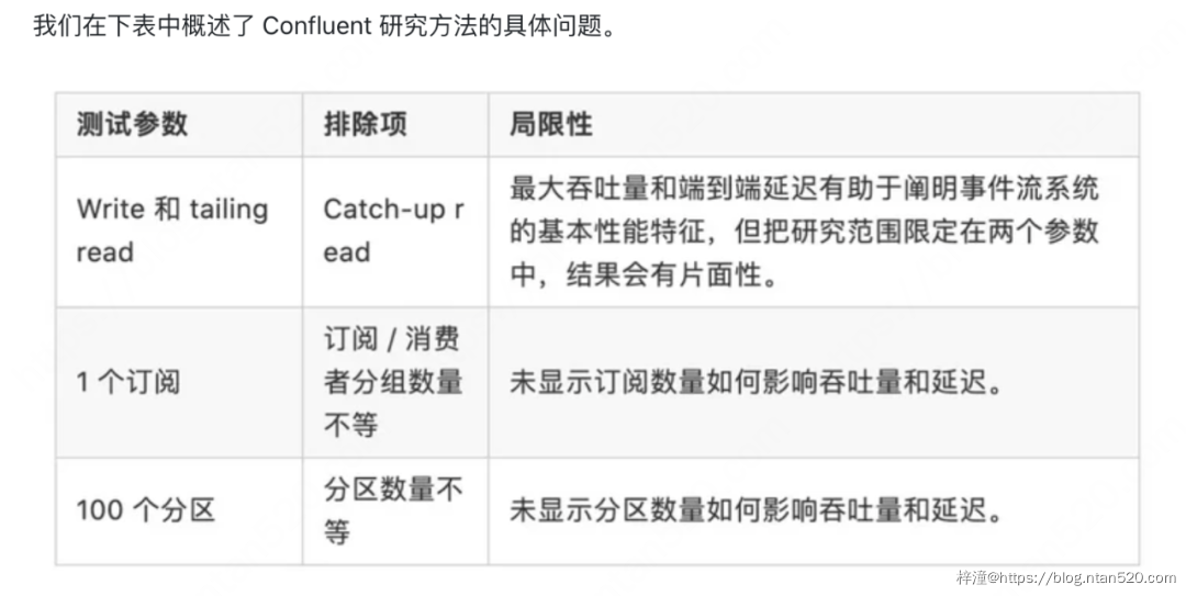 消息队列选型全方位对比插图23