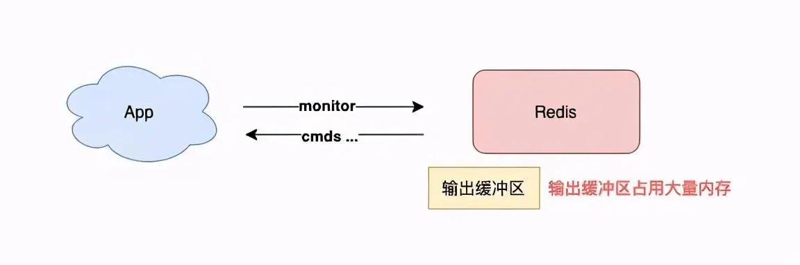 Redis的介绍及使用总结插图21