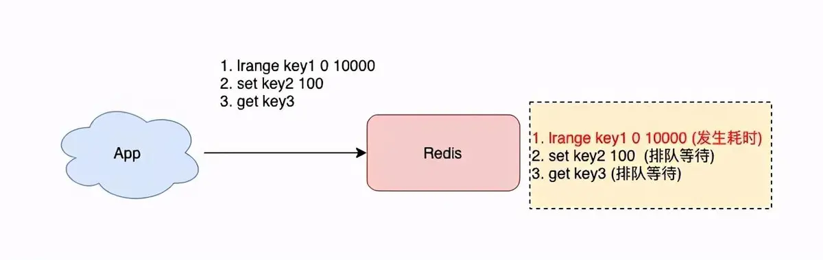 Redis的介绍及使用总结插图7