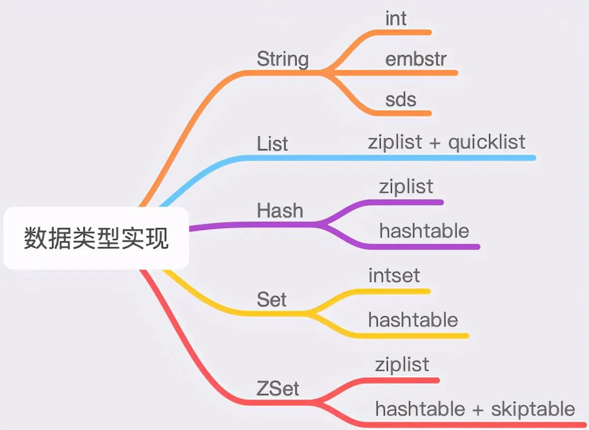 Redis的介绍及使用总结插图3