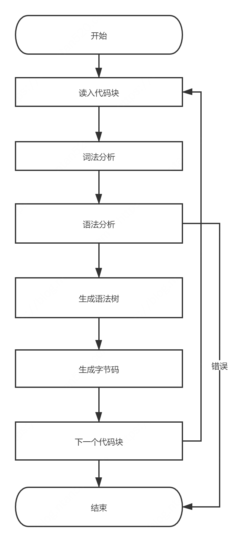 H5应用加固防破解-JS虚拟机保护方案插图7