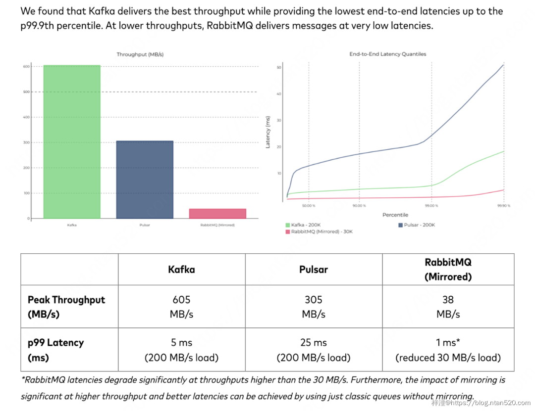 消息队列选型全方位对比插图21