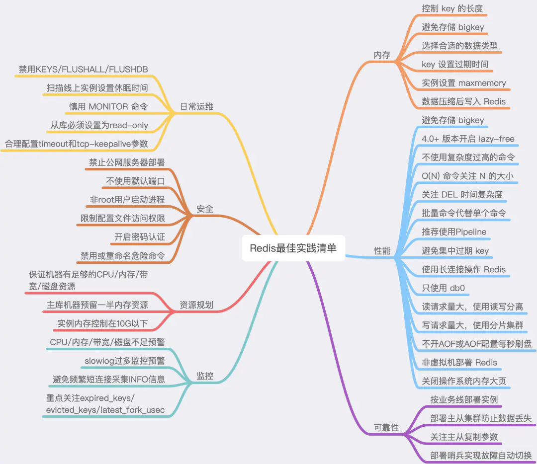 Redis的介绍及使用总结插图23