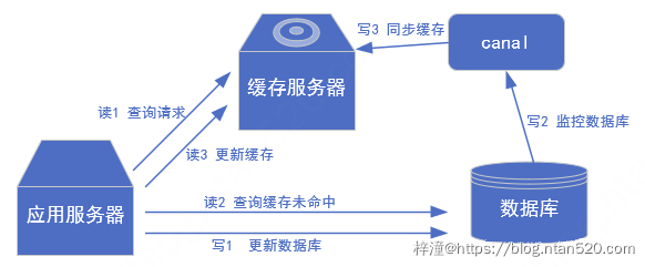 Canal工作原理及使用插图3