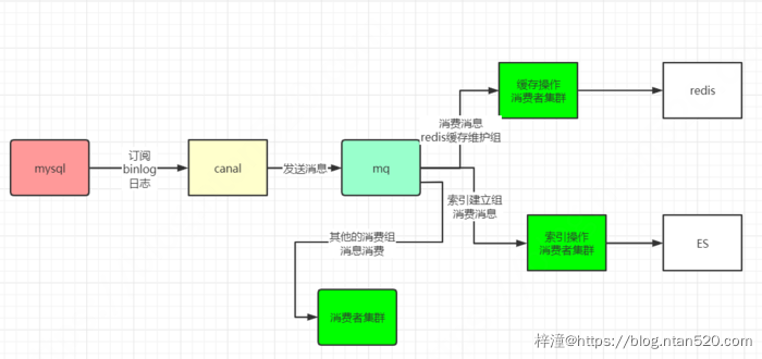 Redis与DB的数据一致性解决方案插图33