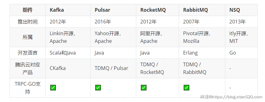 消息队列选型全方位对比插图1