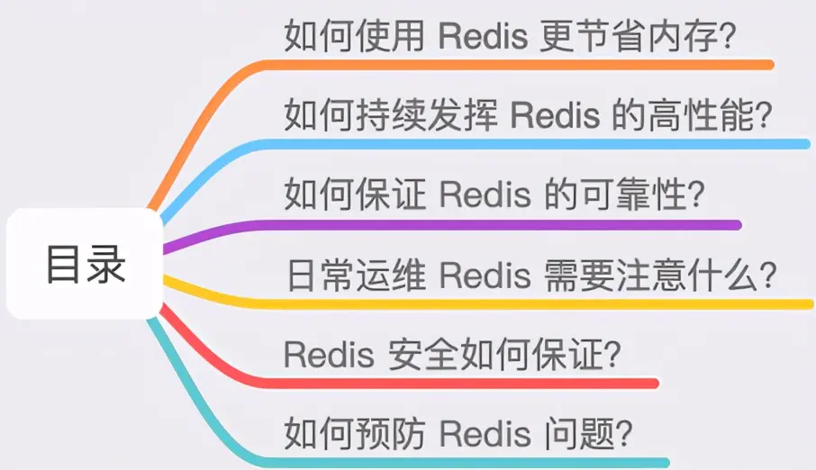 Redis的介绍及使用总结插图1