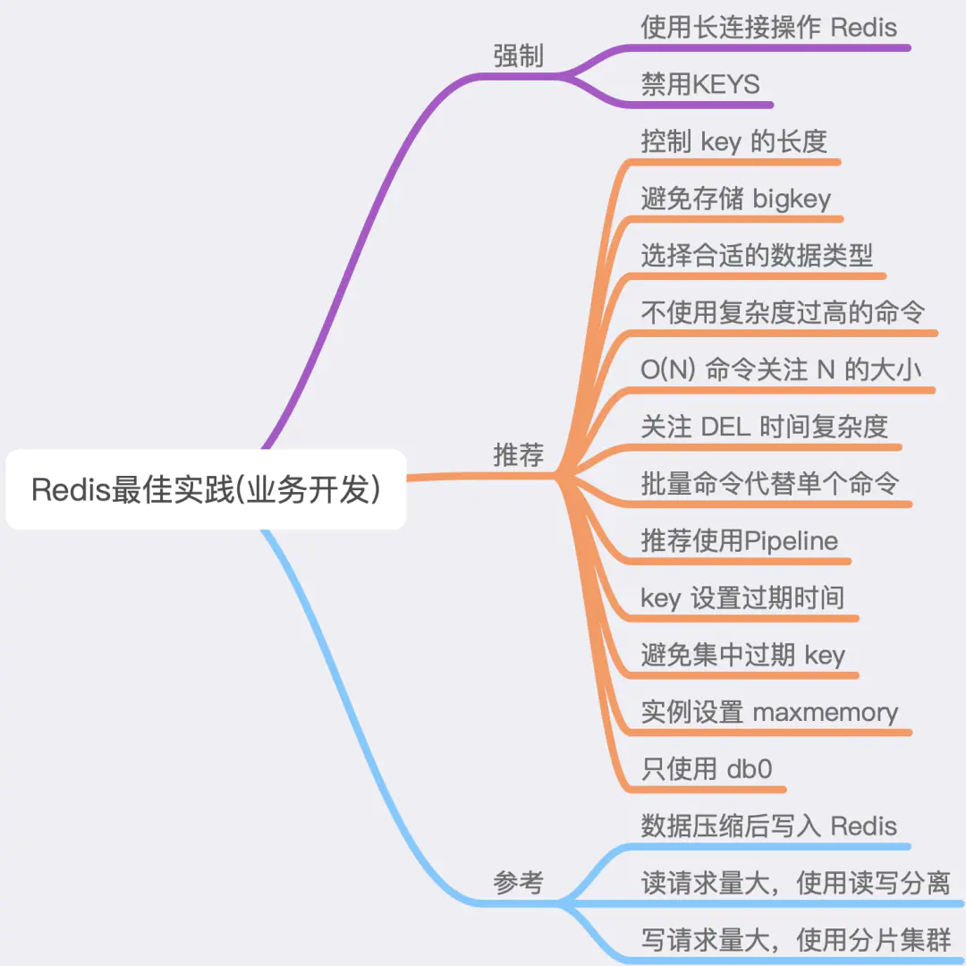 Redis的介绍及使用总结插图25