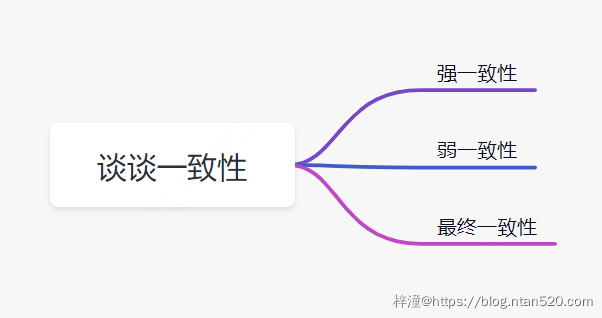 Redis与DB的数据一致性解决方案插图1