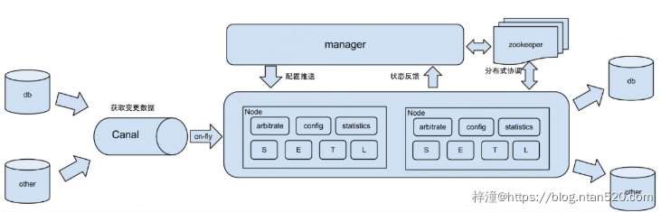 Canal工作原理及使用插图1