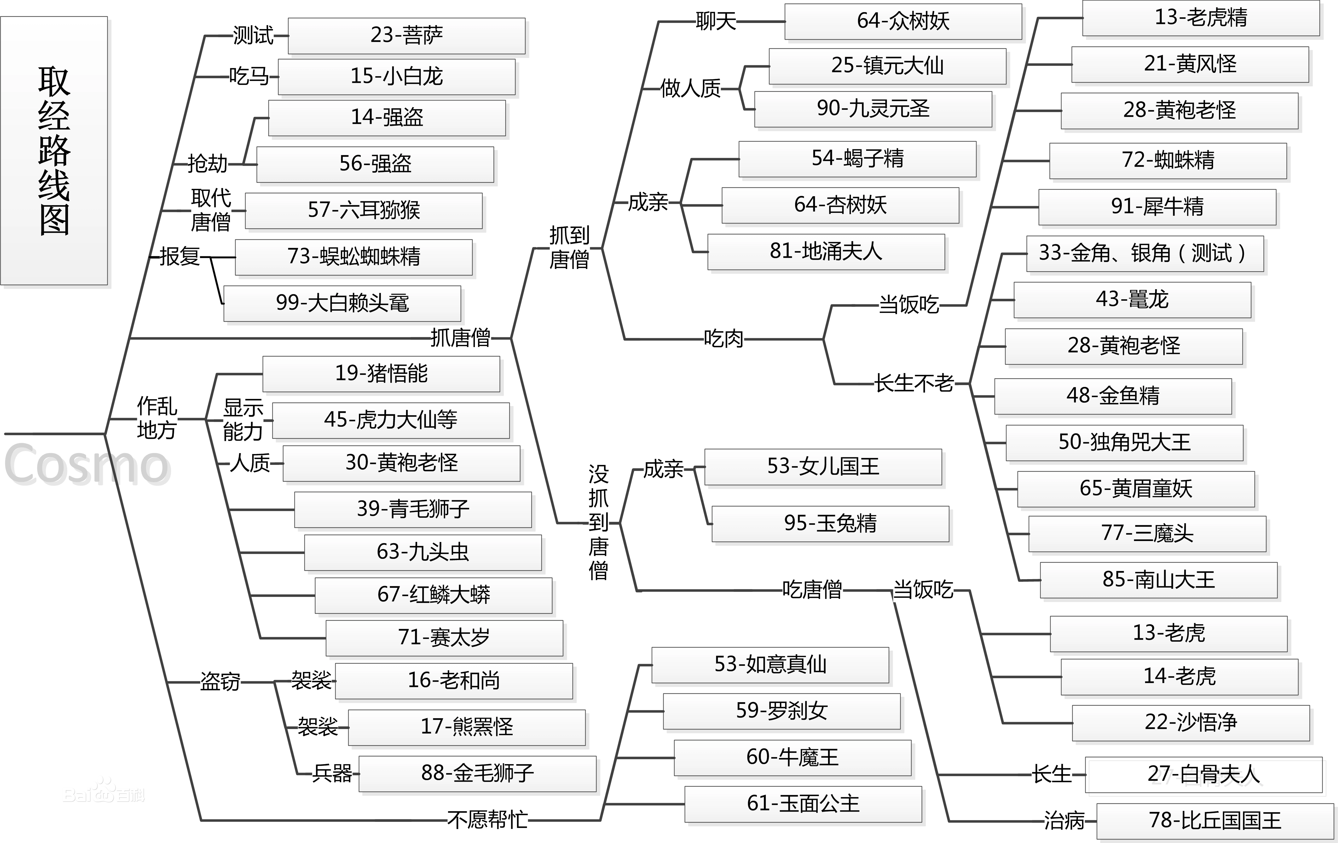 【西游记白话文版】全文阅读，在线阅读插图1