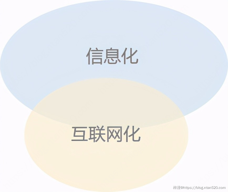 信息化、互联网与数字化插图3