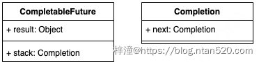 CompletableFuture原理与实践-外卖商家端API的异步化插图20 CompletableFuture原理与实践-外卖商家端API的异步化插图20