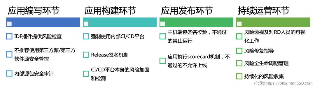 软件成分安全分析（SCA）能力的建设与演进，如何应对开源组件风险？插图19