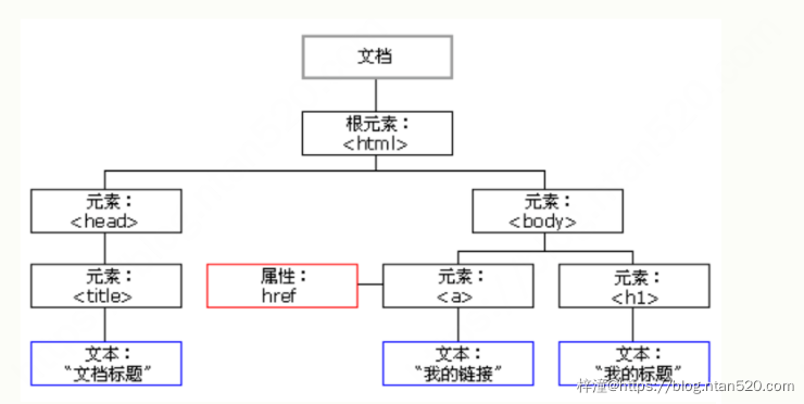 XSS漏洞分析及防护插图5