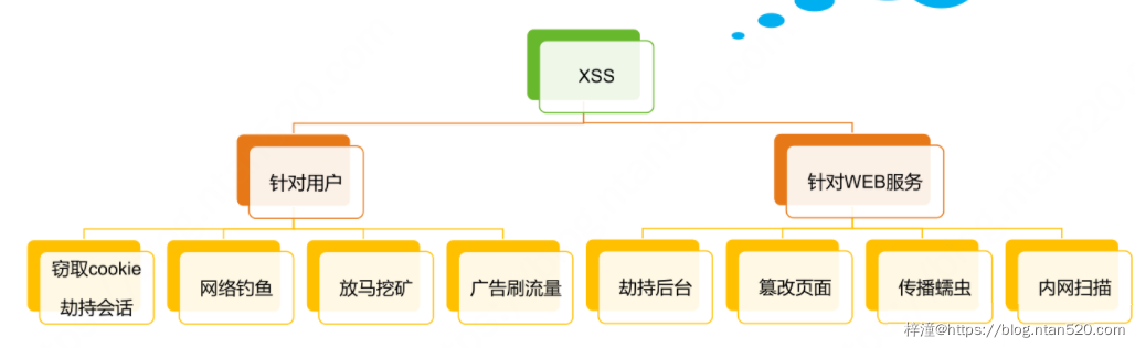 XSS漏洞分析及防护插图37