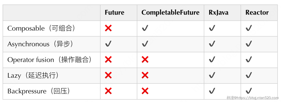 CompletableFuture原理与实践-外卖商家端API的异步化插图7