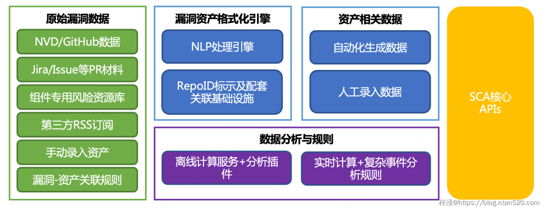 软件成分安全分析（SCA）能力的建设与演进，如何应对开源组件风险？插图13