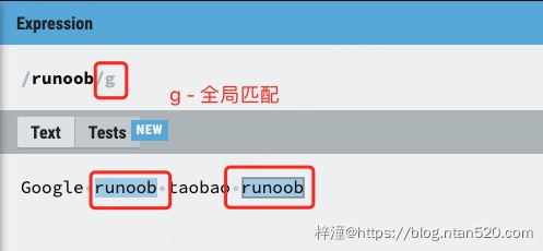正则表达式使用简介插图 正则表达式使用简介插图