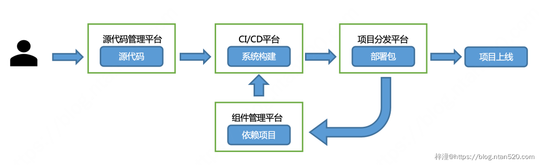 软件成分安全分析（SCA）能力的建设与演进，如何应对开源组件风险？插图5