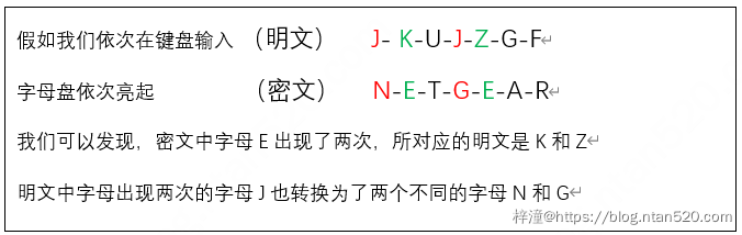 咬了一口苹果的计算机科学之父——图灵插图9