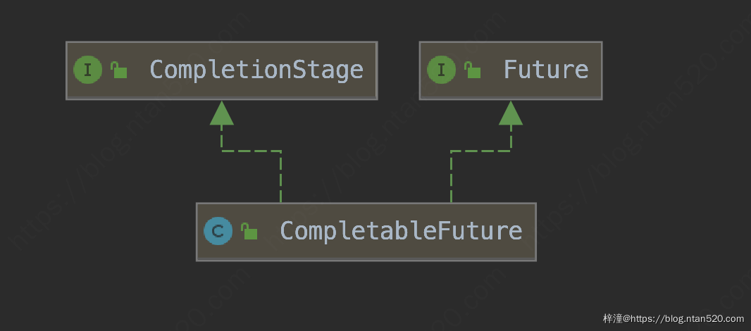 CompletableFuture原理与实践-外卖商家端API的异步化插图8 CompletableFuture原理与实践-外卖商家端API的异步化插图8