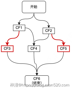 CompletableFuture原理与实践-外卖商家端API的异步化插图15