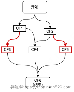CompletableFuture原理与实践-外卖商家端API的异步化插图14 CompletableFuture原理与实践-外卖商家端API的异步化插图14