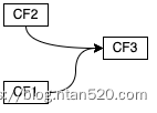 CompletableFuture原理与实践-外卖商家端API的异步化插图30 CompletableFuture原理与实践-外卖商家端API的异步化插图30