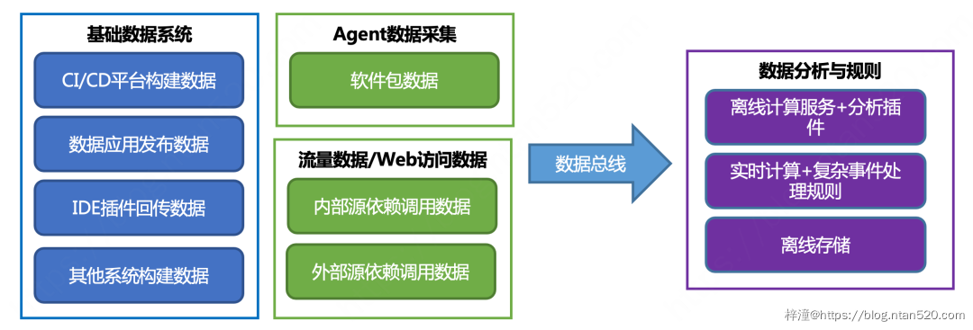 软件成分安全分析（SCA）能力的建设与演进，如何应对开源组件风险？插图11