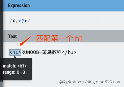 正则表达式语法汇总插图17