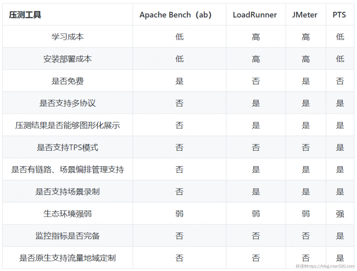 Java应用压测定位性能问题插图4 Java应用压测定位性能问题插图4
