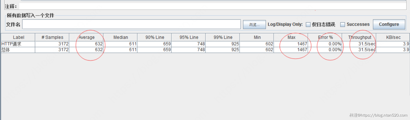 JAVA应用常见性能问题分析与优化插图1