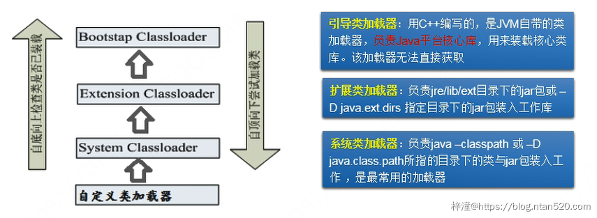 Java反射机制——类的加载方法、创建对象、获取方法以及结构插图11