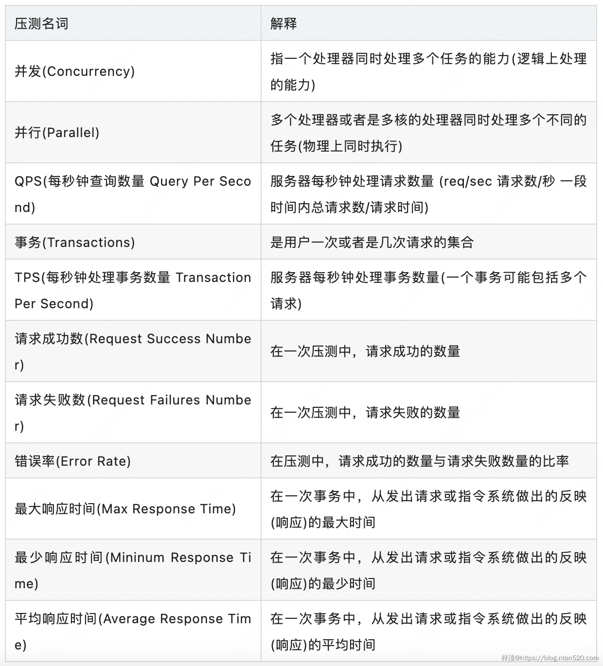 Java应用压测定位性能问题插图2 Java应用压测定位性能问题插图2