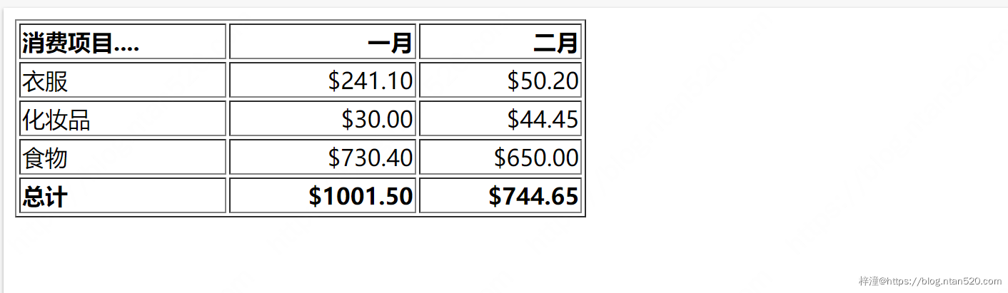 HTML Table表格详解插图49