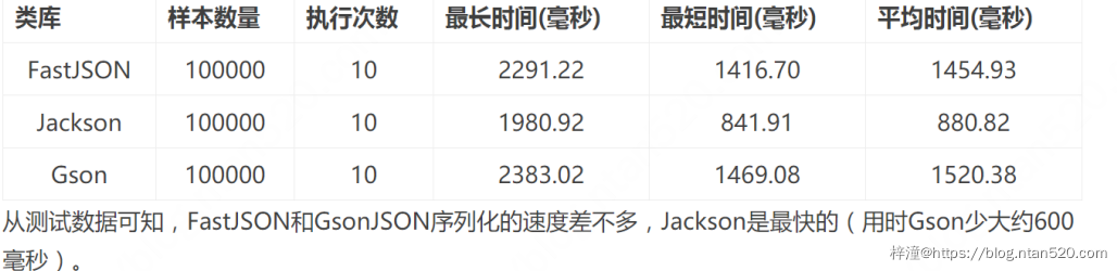 JAVA应用常见性能问题分析与优化插图11