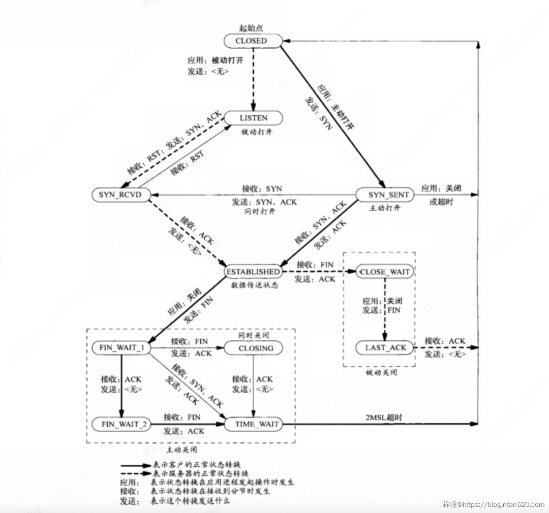 Java应用性能问题排查指南插图5