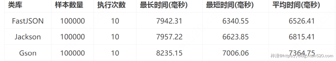 JAVA应用常见性能问题分析与优化插图13