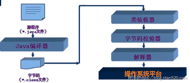 Java反射机制——类的加载方法、创建对象、获取方法以及结构插图13